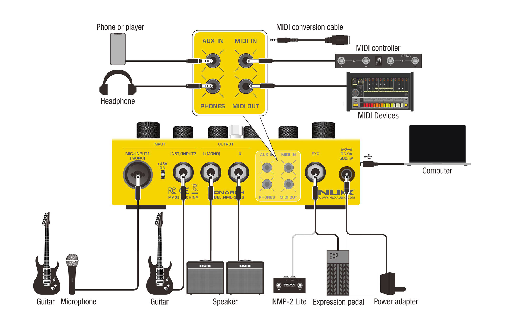 NUX LOOPER, BOITE A RYTHMES, SIMULATEUR D'AMPLI STEREO – Image 3